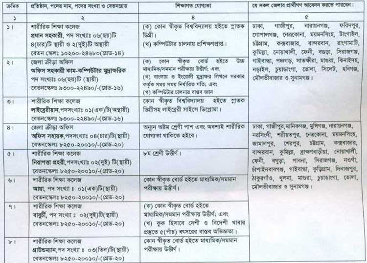 ২৫ জনকে চাকরি দেবে ক্রীড়া পরিদফতর