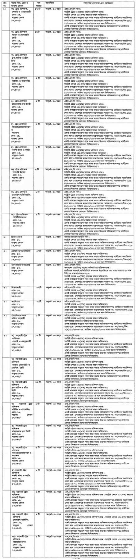 জাতীয় মহিলা সংস্থায় ১৮৩ জনের চাকরি