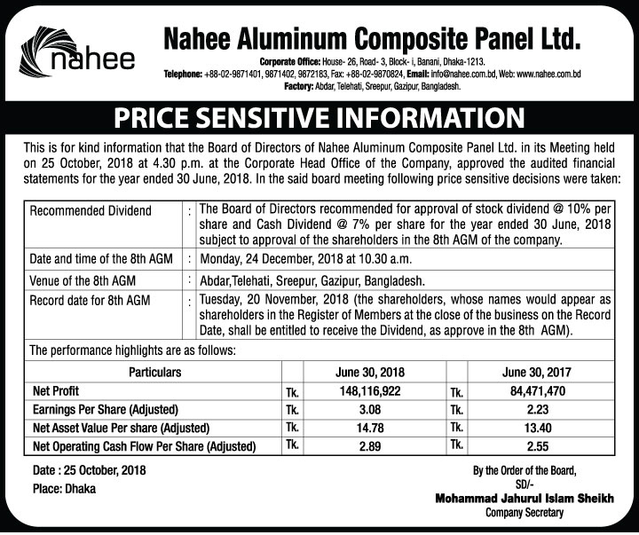 নাহি অ্যালুমিনিয়াম কম্পোজিট-লভ্যাংশ ঘোষণা-মূল্যসংবেদনশী তথ্য
