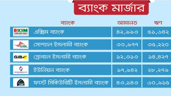 একীভূত হচ্ছে পাঁচ ইসলামী ব্যাংক, শুরু আলোচনা