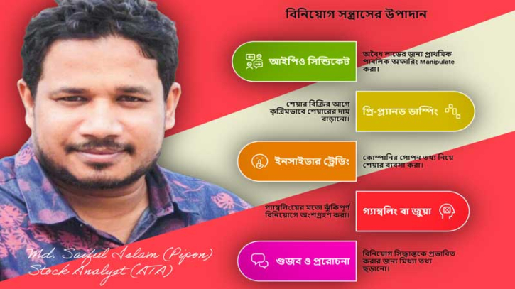 বিনিয়োগ সন্ত্রাসই পুঁজিবাজারে বিনিয়োগকারীর অনাস্থার অন্যতম কারণ বিনিয়োগ সন্ত্রাসই পুঁজিবাজারে বিনিয়োগকারীর অনাস্থার অন্যতম কারণ