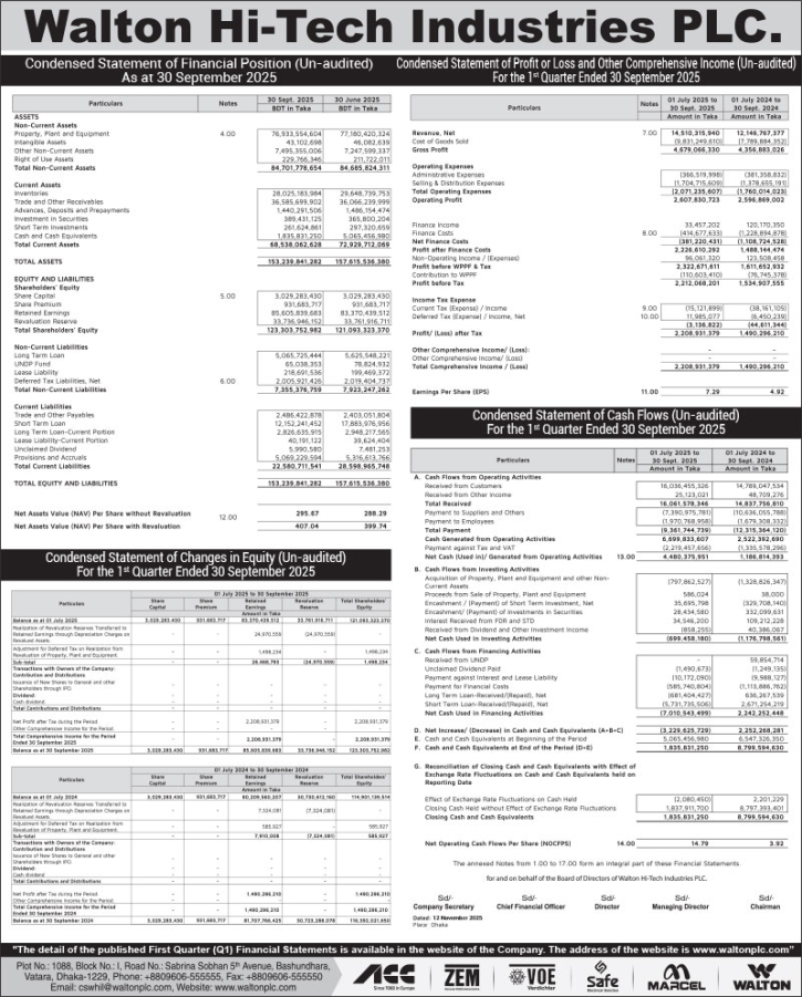 ওয়ালটন হাইটেক ইন্ডাস্ট্রিজ পিএলসির মূল্য সংবেদনশীল তথ্য