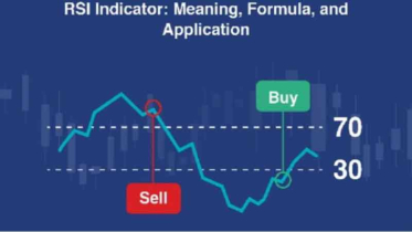 আরএসআই সতর্ক সংকেত: ঝুঁকিপূর্ণ জোনে ৬ শেয়ার