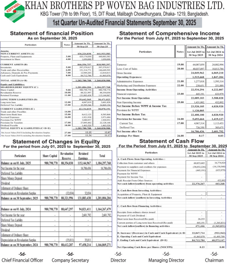খান ব্রাদার্স পিপি ওভেন ব্যাগ ইন্ডাস্ট্রিজের মূল্যসংবেদনশীল তথ্য