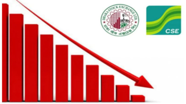 যুক্তরাষ্ট্র–ইসরাইলের হামলার ধাক্কা, এক মিনিটেই ২২৩ পয়েন্ট হারালো