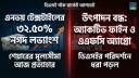 কয়েক কোম্পানির কারখানা বন্ধসহ আজকের গুরুত্বপূর্ণ খবর জানুন